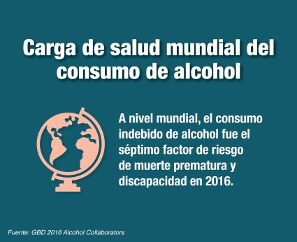 Carga de salud mundial del consumo de alcohol. A nivel mundial, el consumo indebido de alcohol fue el séptimo factor de riesgo de muerte prematura y discapacidad en 2016. Fuente: GBD 2016 Alcohol Collaborators 